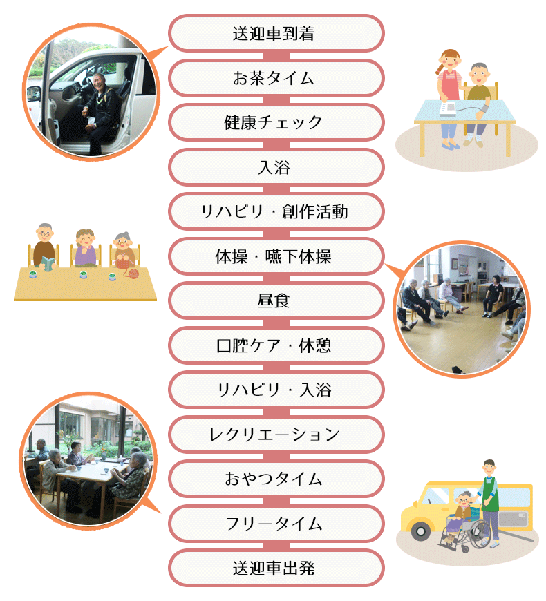 1日の流れ